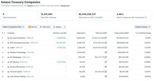 Solana’s Momentum Grows As Umbra And Arcium Set New Standards