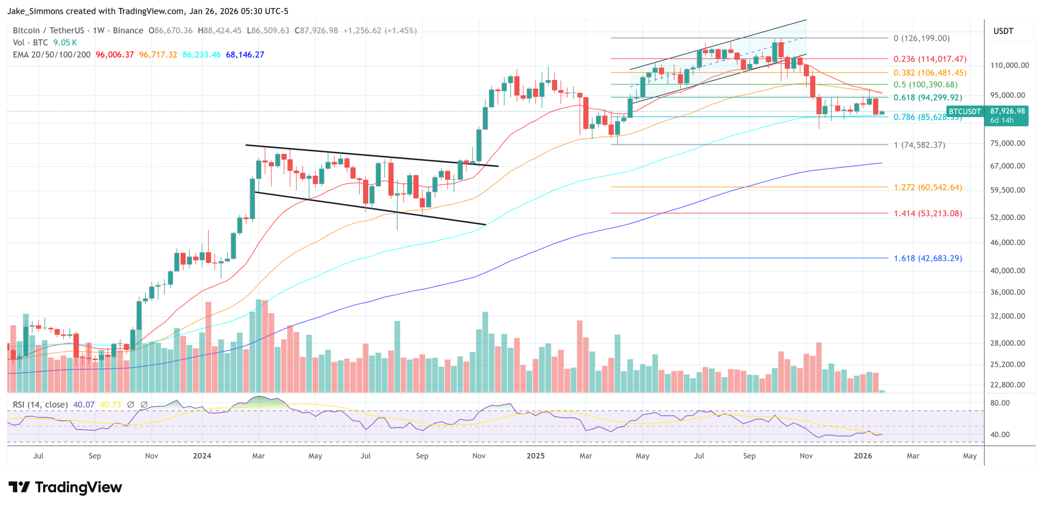 Bitcoin Bulls Eye Dollar Weakness As Yen Intervention Rumors Build