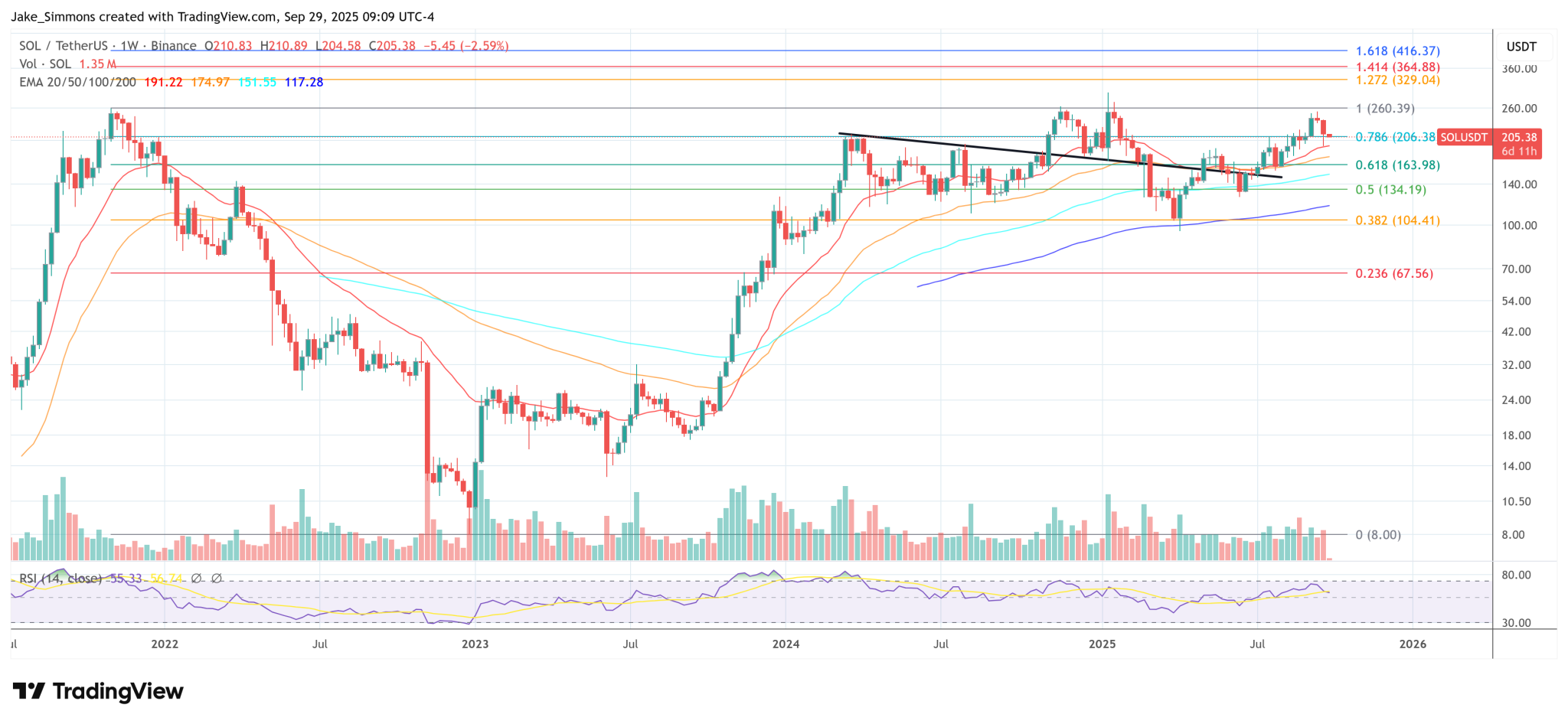 Solana Could Get A Turbo Boost As Firedancer Targets Block Restrictions