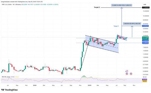 XRP Marks Another Win As SEC Approves Grayscale’s GDLC ETF