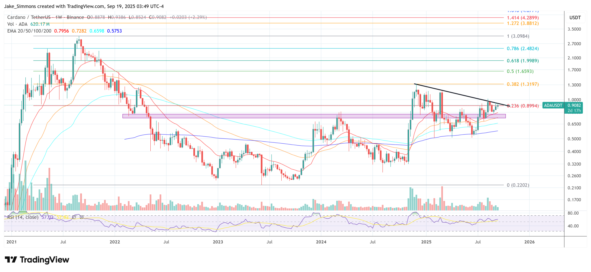 Cardano Founder Reveals Behind The Scenes Plans For XRP And Ripple USD