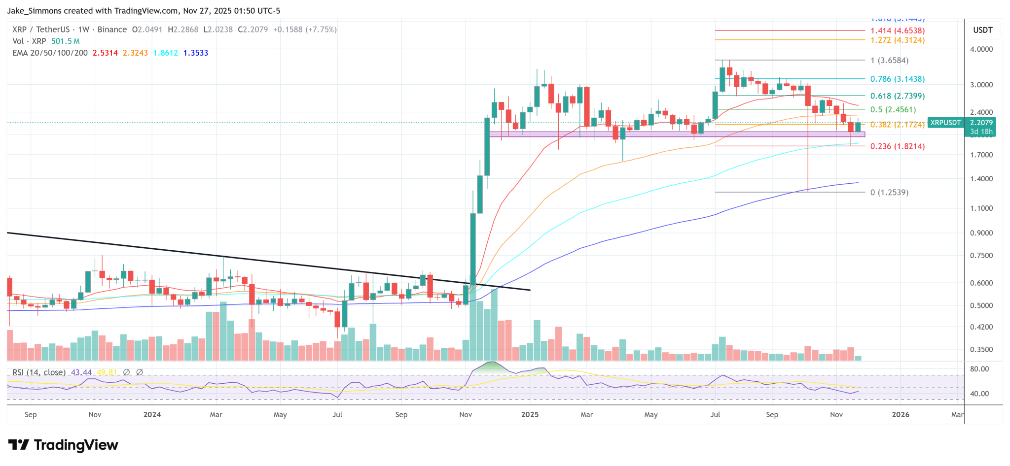 Ripple Gains Abu Dhabi FSRA Greenlisting In Latest Middle East Push