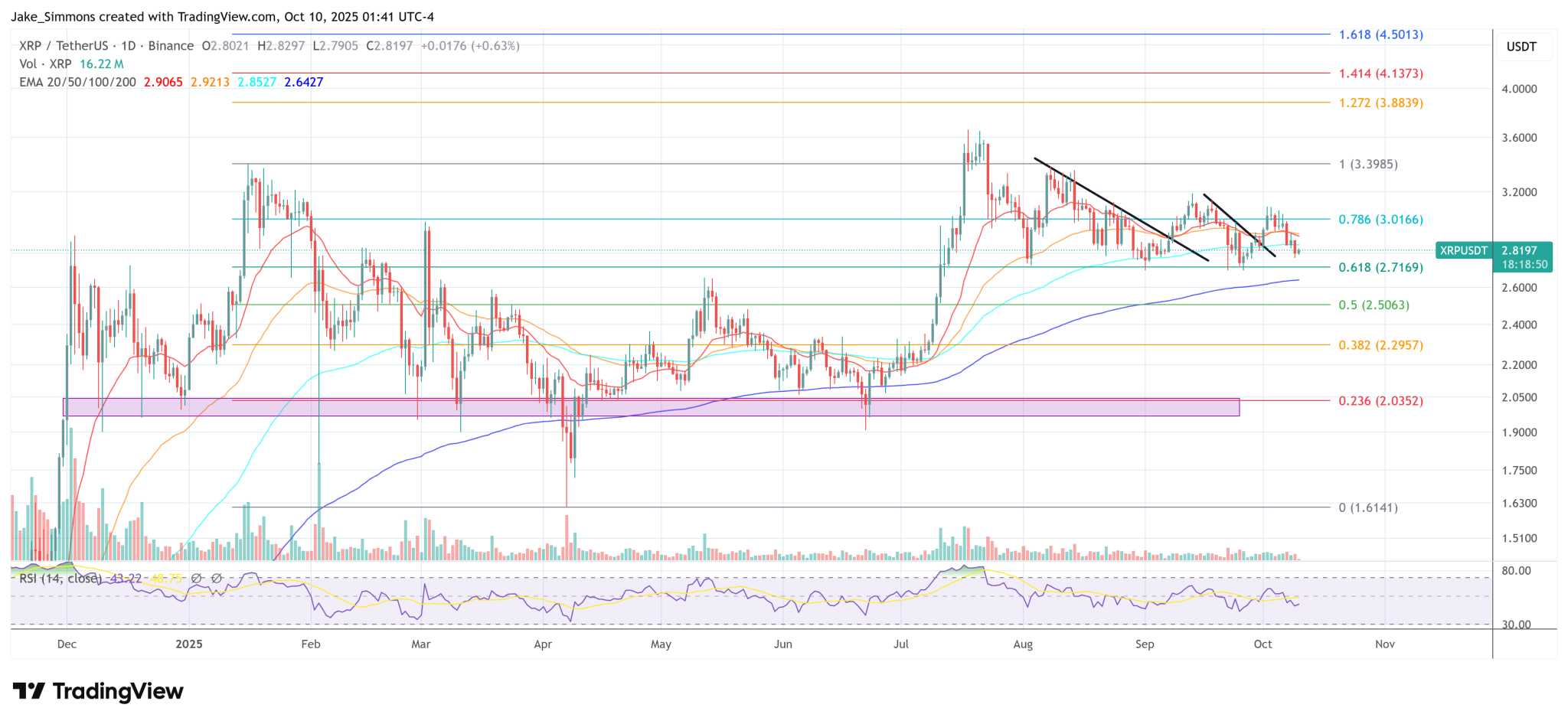 Ripple Execs Meet Luxembourg’s Finance Minister: A Deal In The Making?