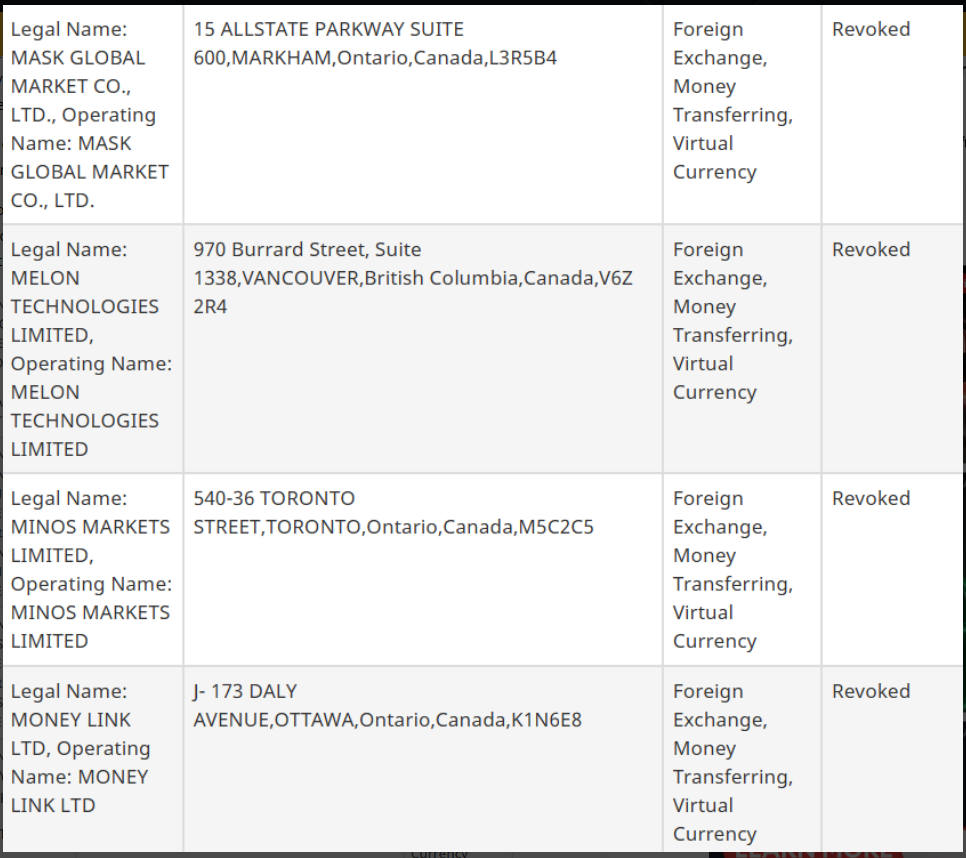 Crypto Crackdown Intensifies: Canada Revokes 47 Licenses