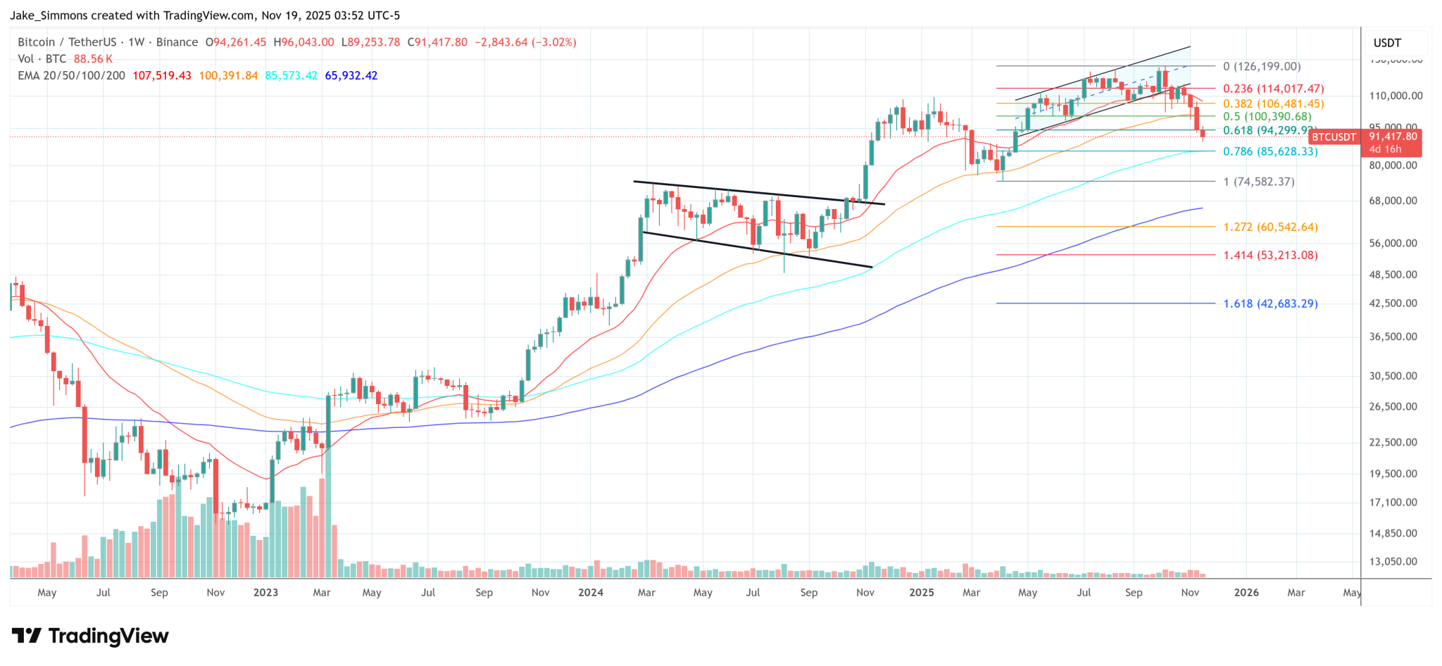Bitcoin Quantum Threat: Top Expert Predicts Breakthrough Before Next US Election