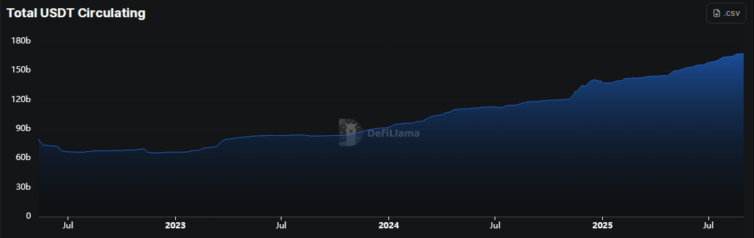 Tether Loses Its Shine As Market Dominance Slides To 60%