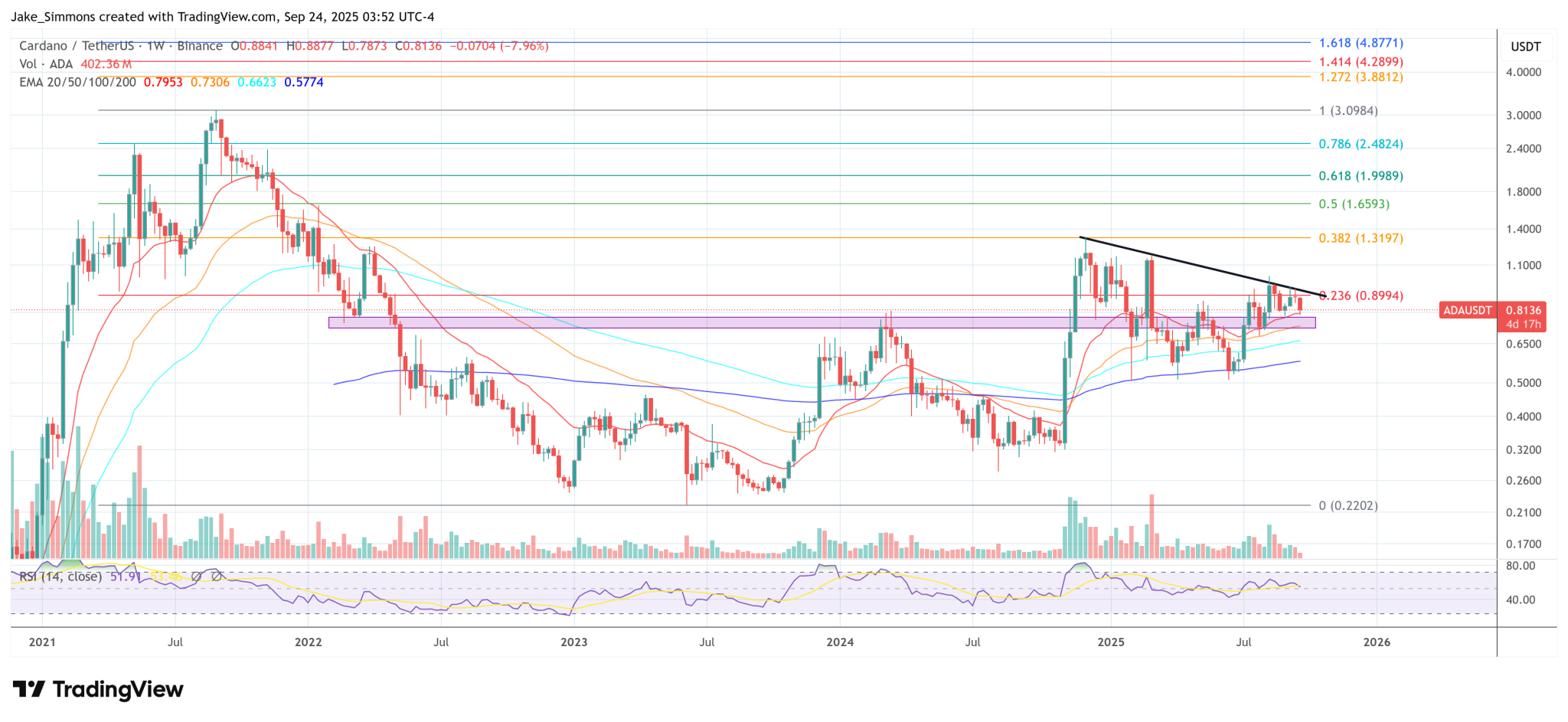 Cardano Foundation Unveils New Roadmap Aiming For Mass Adoption