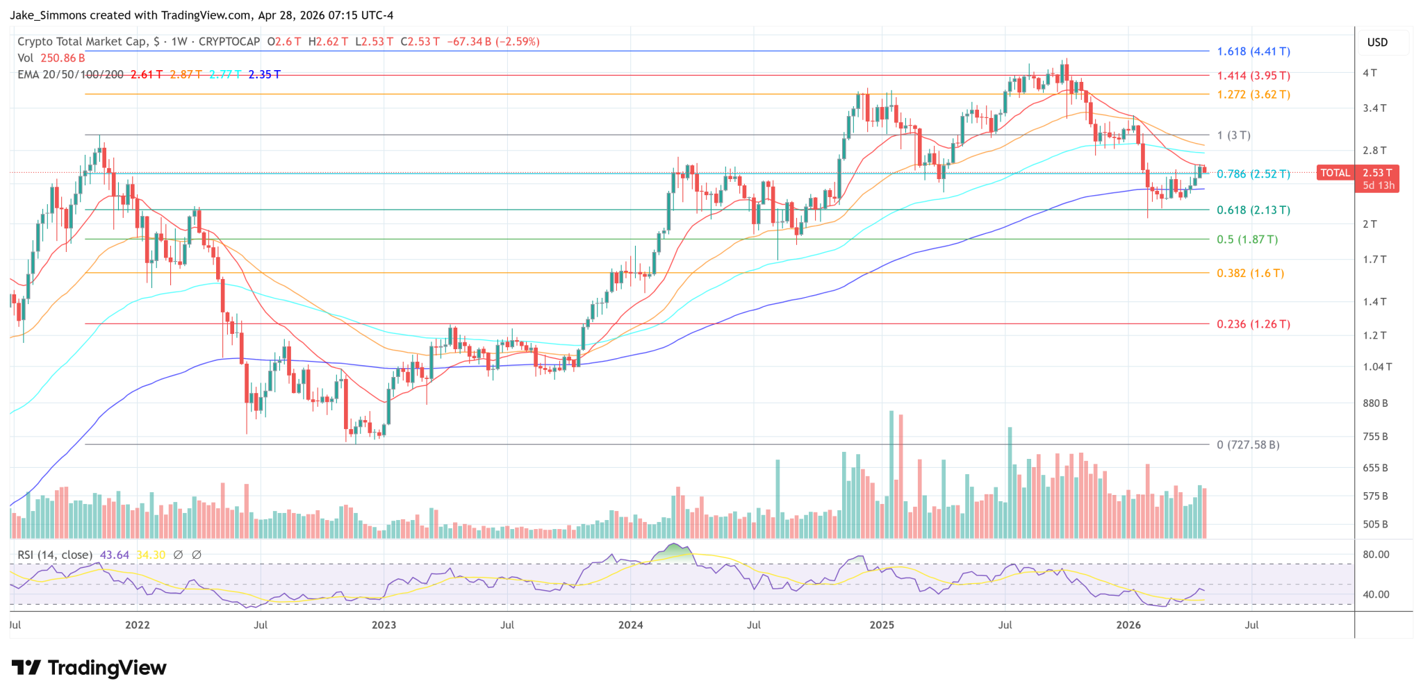 DOJ Says Crypto Code Alone Isn’t Crime, But Roman Storm Case Still Looms