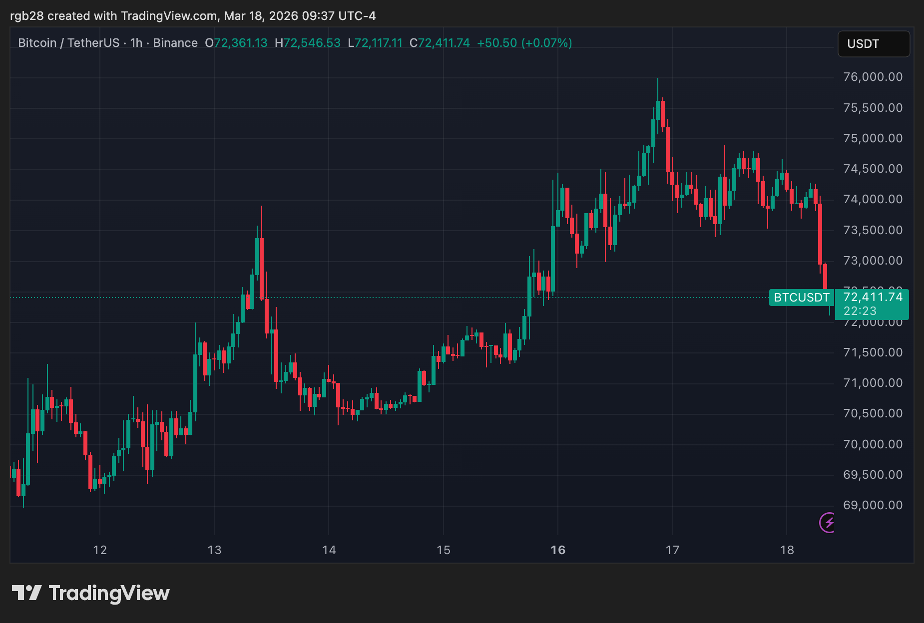 New Crypto Market Structure Bill Draft Could Be Ready By Week’s End, Senator Scott Says
