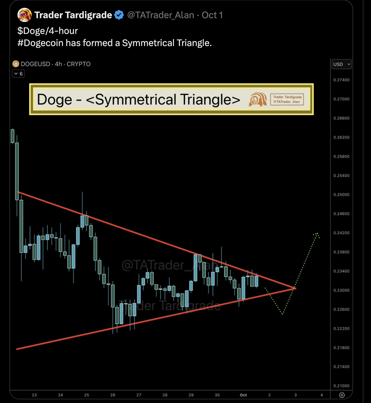 Grok Predicts Dogecoin Price: Is Maxi Doge the Next 1000x Crypto to Explode?