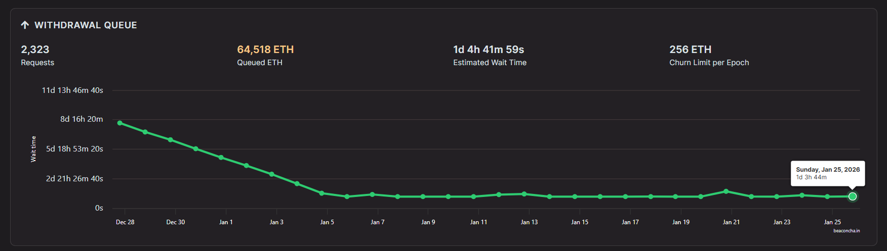 Here’s Why The Ethereum Validator Network Is So Strong