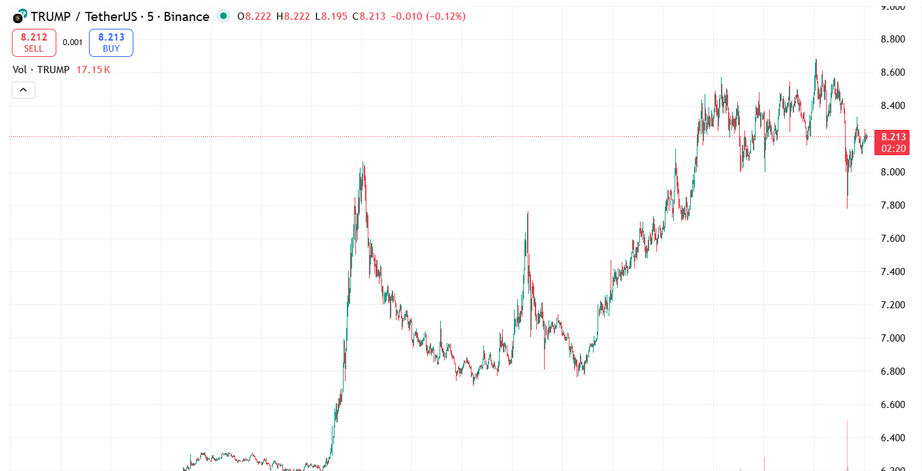 Trump Crypto News Live Today: Fresh Updates from the US Crypto Space (October 30)