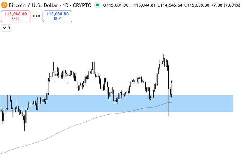 Bitcoin Hyper ($HYPER) Live News Today: Latest Insights for Bitcoin Maxis (October 13)