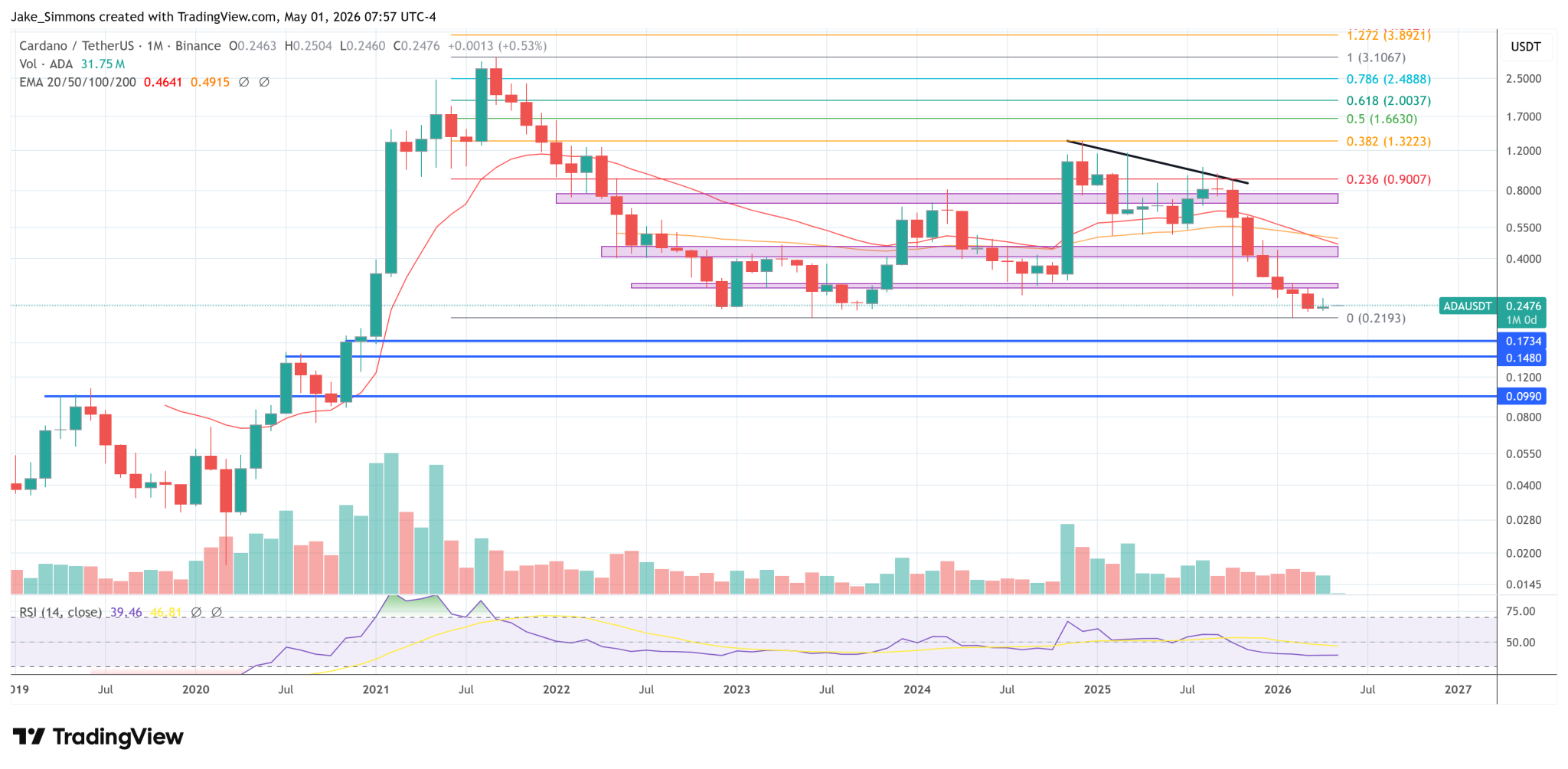 Everything On Cardano Depends On This, IOG Warns