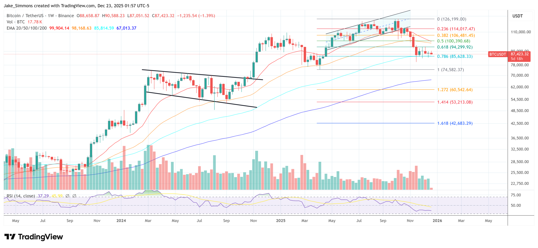 Bitcoin Prediction: VanEck Warns 2026 Won’t Be A Melt-Up Or A Crash