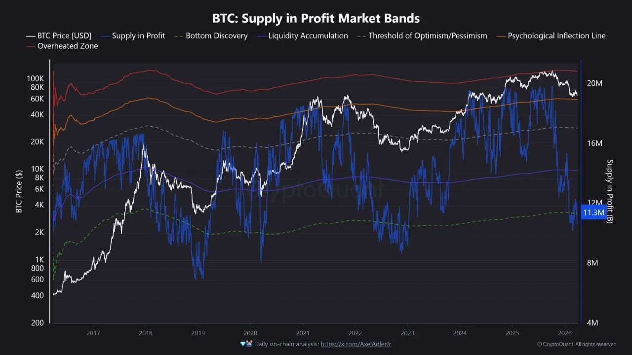 Bitcoin Falls To ‘Bottom Discovery’ Zone — What Does This Mean?