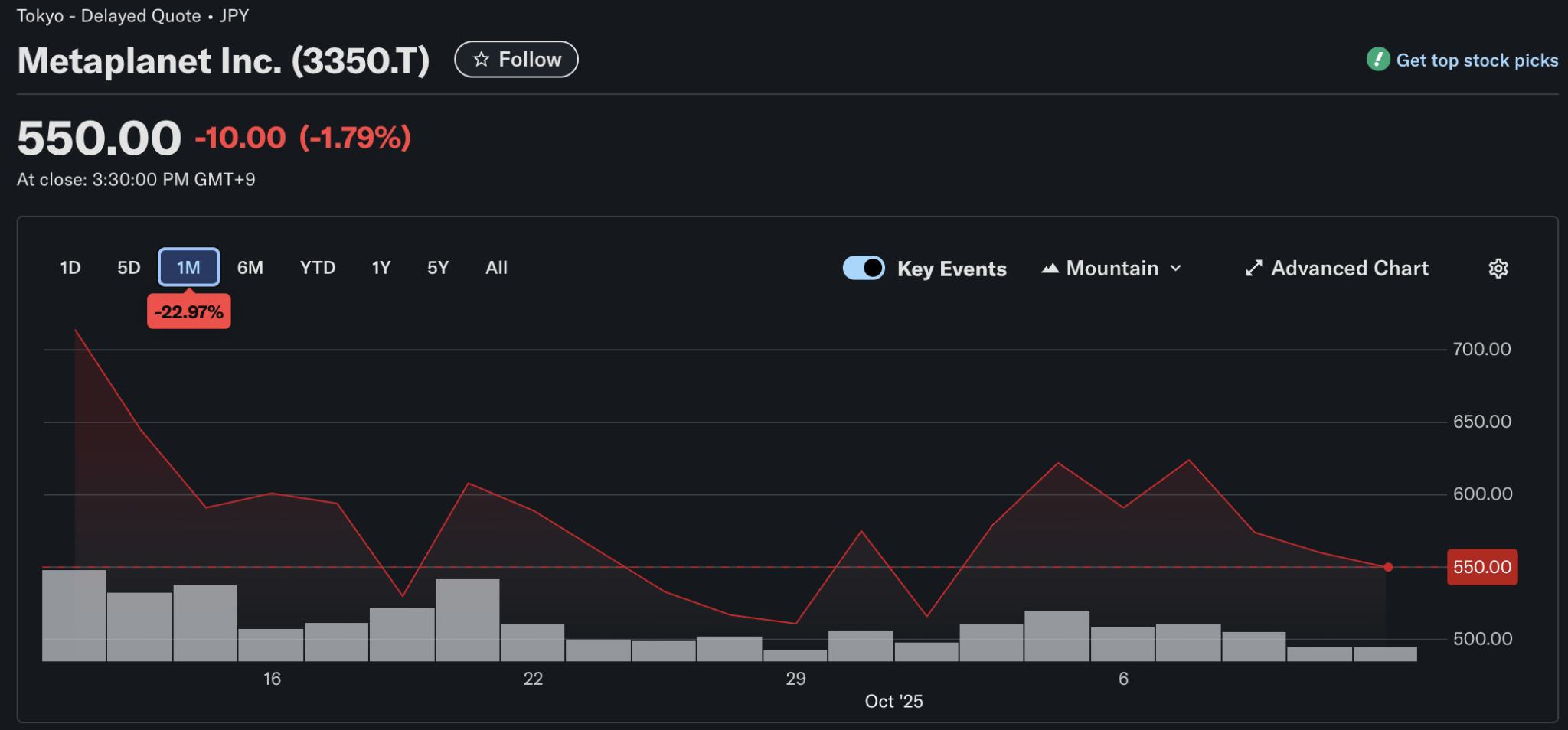 Bitcoin Play Metaplanet Suspends Stock Warrants For 20 Days – Details