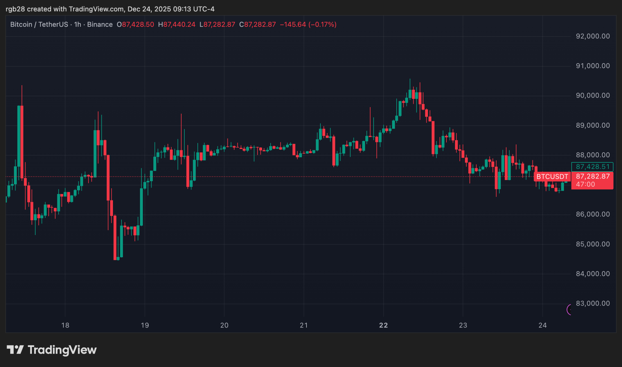 Russia’s Top Stock Exchanges Gear Up To Support Crypto Trading Under New Framework