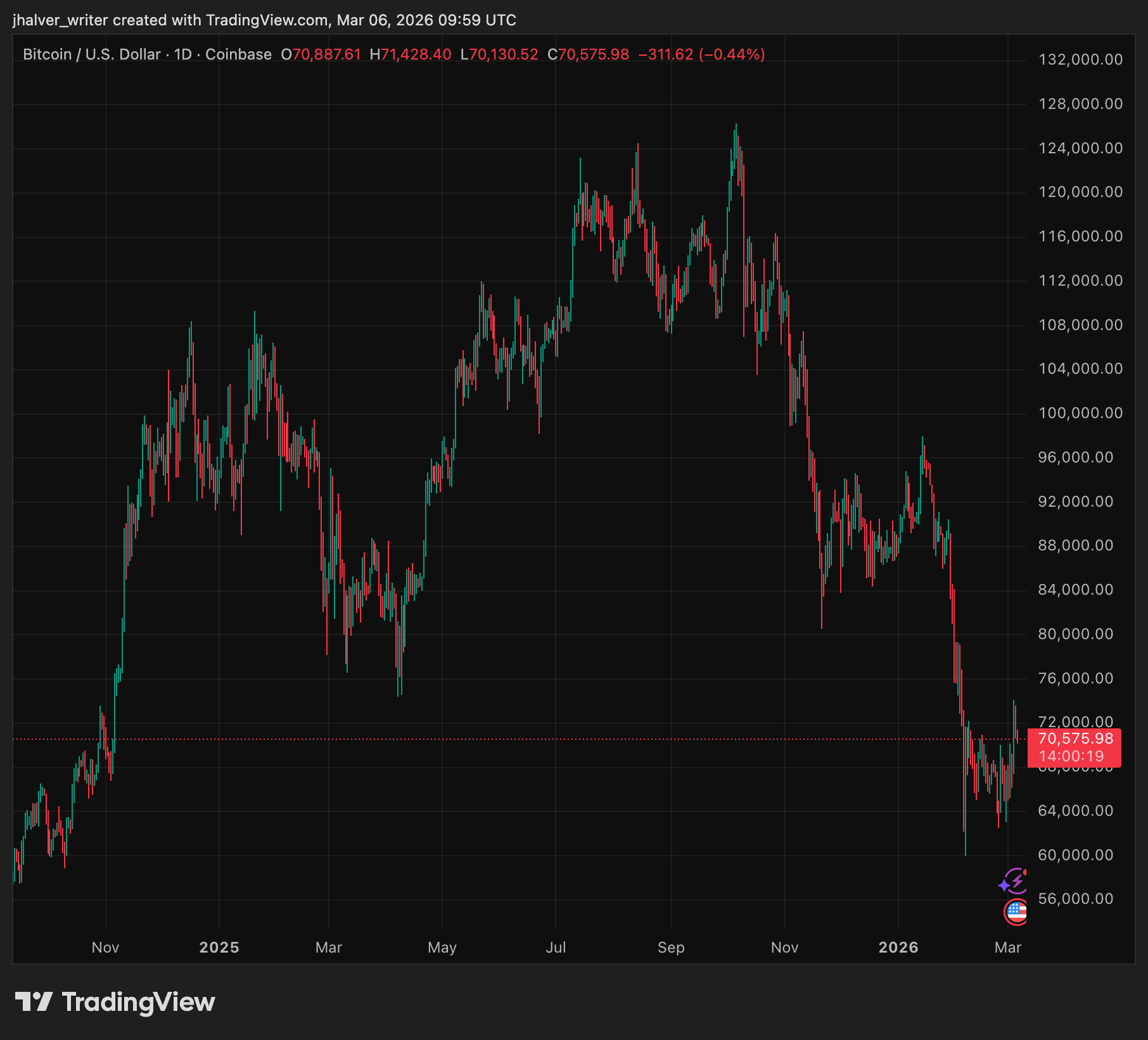 Vancouver Mayor’s Bitcoin Reserve Dream Hits Legal Wall