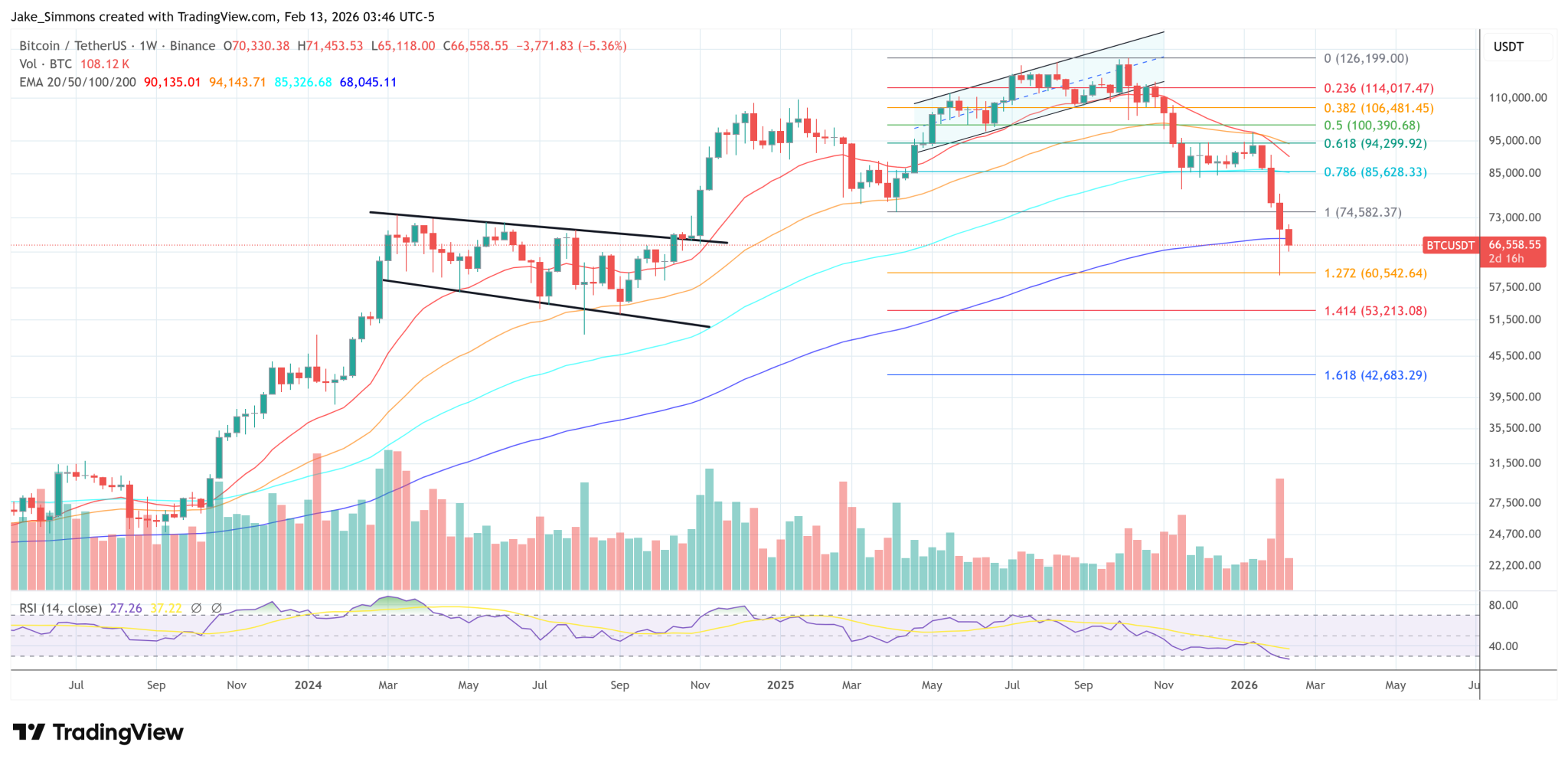 Bitcoin Developers Kick Off Quantum-Safety Track With BIP-360
