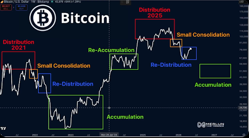 The Bitcoin Playbook To Know: Step 4 Says A Crash Is Coming, But Where’s The Bottom?