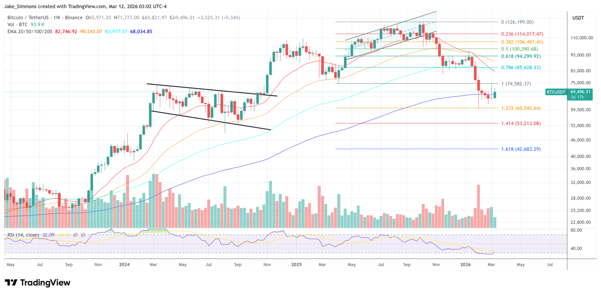 Is Quantum Computing A Threat To Bitcoin? ARK Invest Breaks It Down