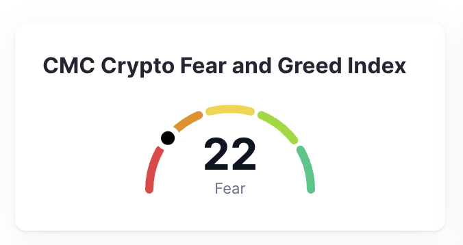 As Bitcoin Hits a 6-Month Low at $96K, Whales and Traders Rotate to Bitcoin Hyper’s $27M Presale