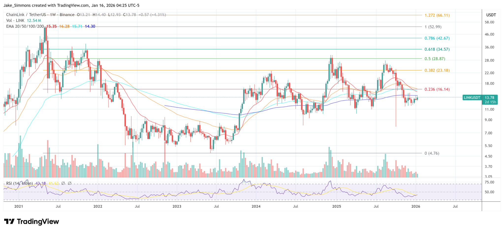 Chainlink Ignites Swift’s Multi-Bank Tokenization Breakthrough