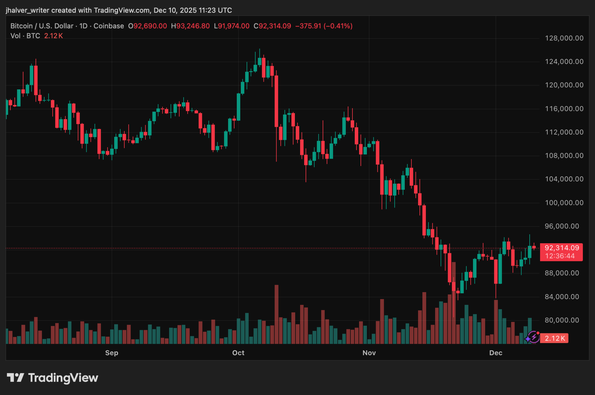 Upbit Shifts Nearly All Assets to Cold Storage as Exchange Responds to Security Concerns