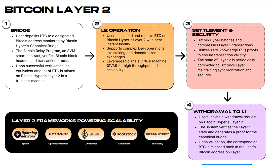 $HYPER Buyers Lose Nothing in $19B Crash: Raises $23.3M in Record Time