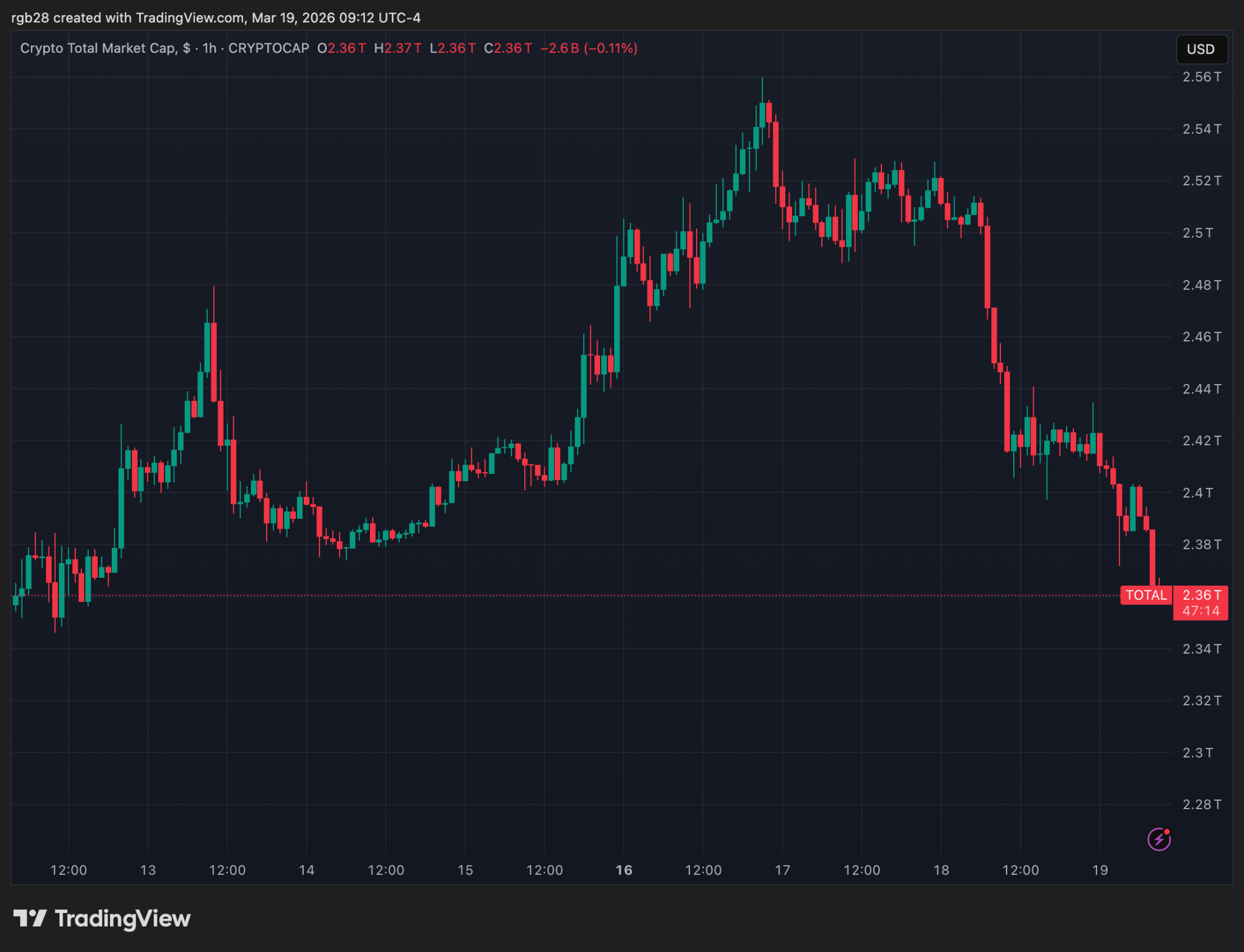 South Korean Lawmakers Propose Bill To Abolish 22% Upcoming Crypto Tax