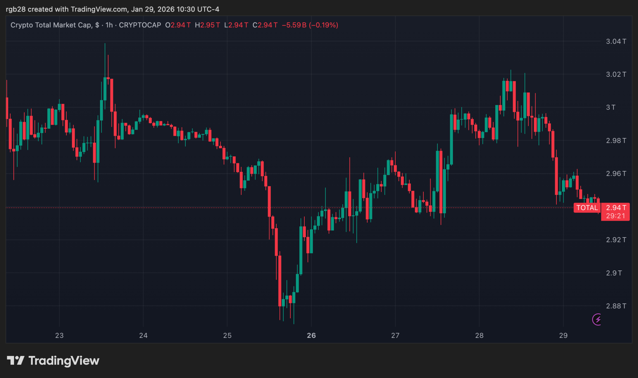 Bank Of England Shares Stablecoin, Tokenization Plan For UK’s Digital Financial Future