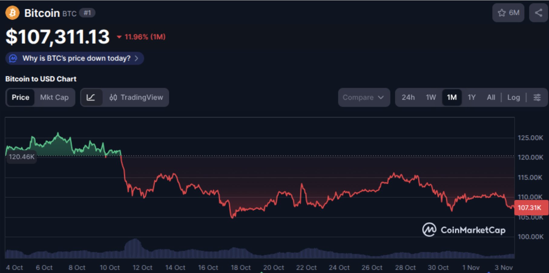 Why Crypto Is Down Despite US-China Truce: Buy the Dip with PEPENODE