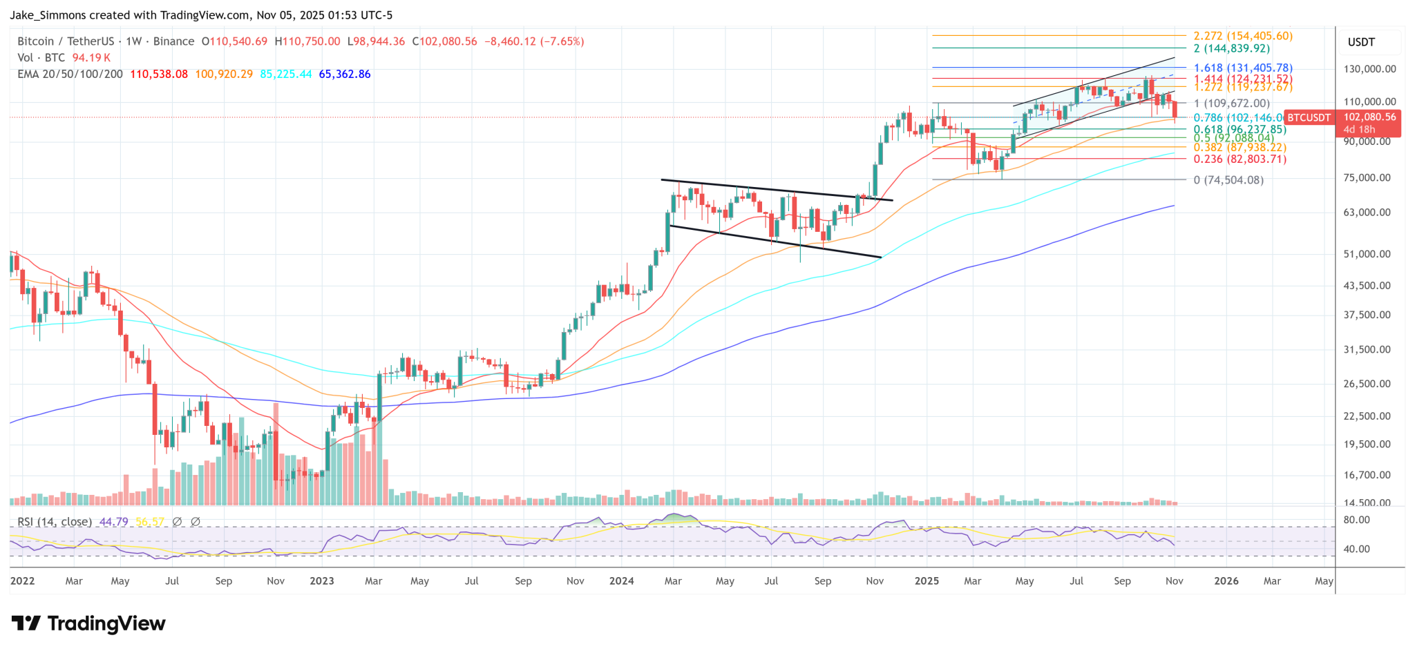 Where Does The US Strategic Bitcoin Reserve Stand? Senator Lummis Speaks Out