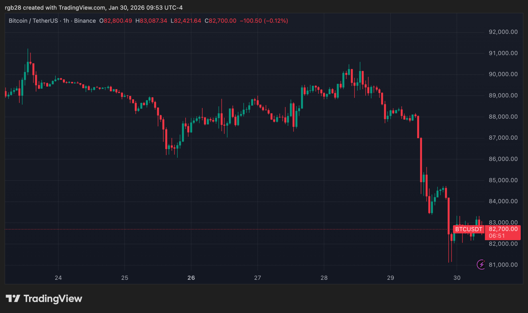CFTC Partners With SEC On ‘Project Crypto’ For Unified Regulatory Approach