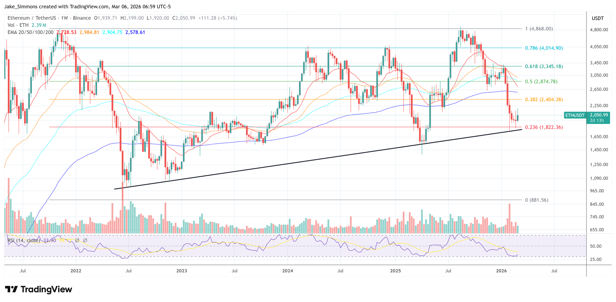 Buterin Says Ethereum Must Rethink Its Future: Here’s Why