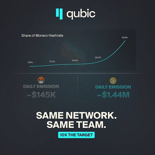 Dogecoin Becomes The Next Target For Qubic’s Compute Network — Here’s Why