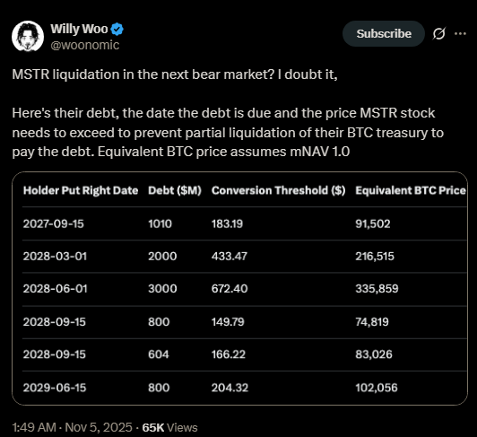 Bear Market Won’t Hurt Strategy Too Much, Says Analyst. Traders Watch PEPENODE as Safe Buy Now
