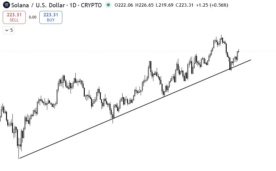 ChatGPT’s $360 Solana Price Prediction Fuels Best Solana Meme Coins like Snorter Token