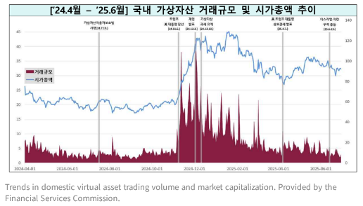 South Korea’s Crypto Scene Shrinks As Traders Flock Offshore: Report
