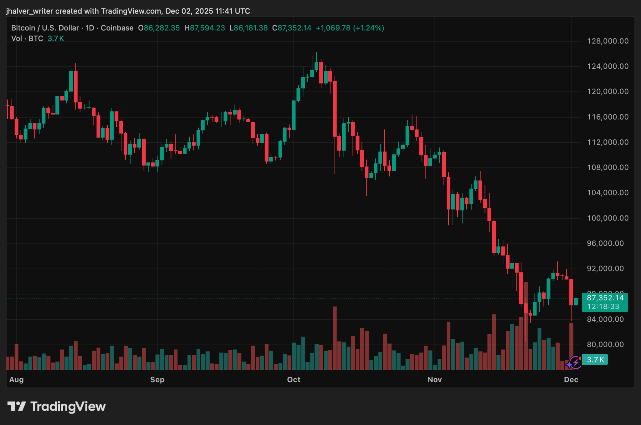 New U.S. Stablecoin Regulations Imminent as FDIC Finalizes GENIUS Act Guidelines