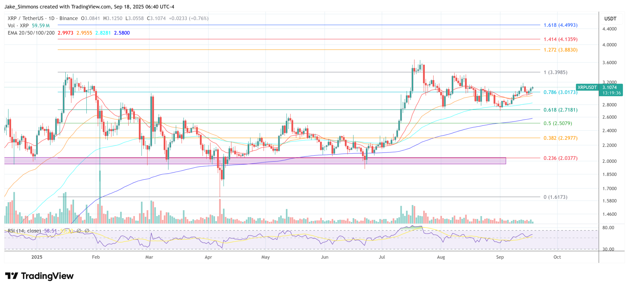 Ripple Seals Deal With Southeast Asia’s Largest Bank