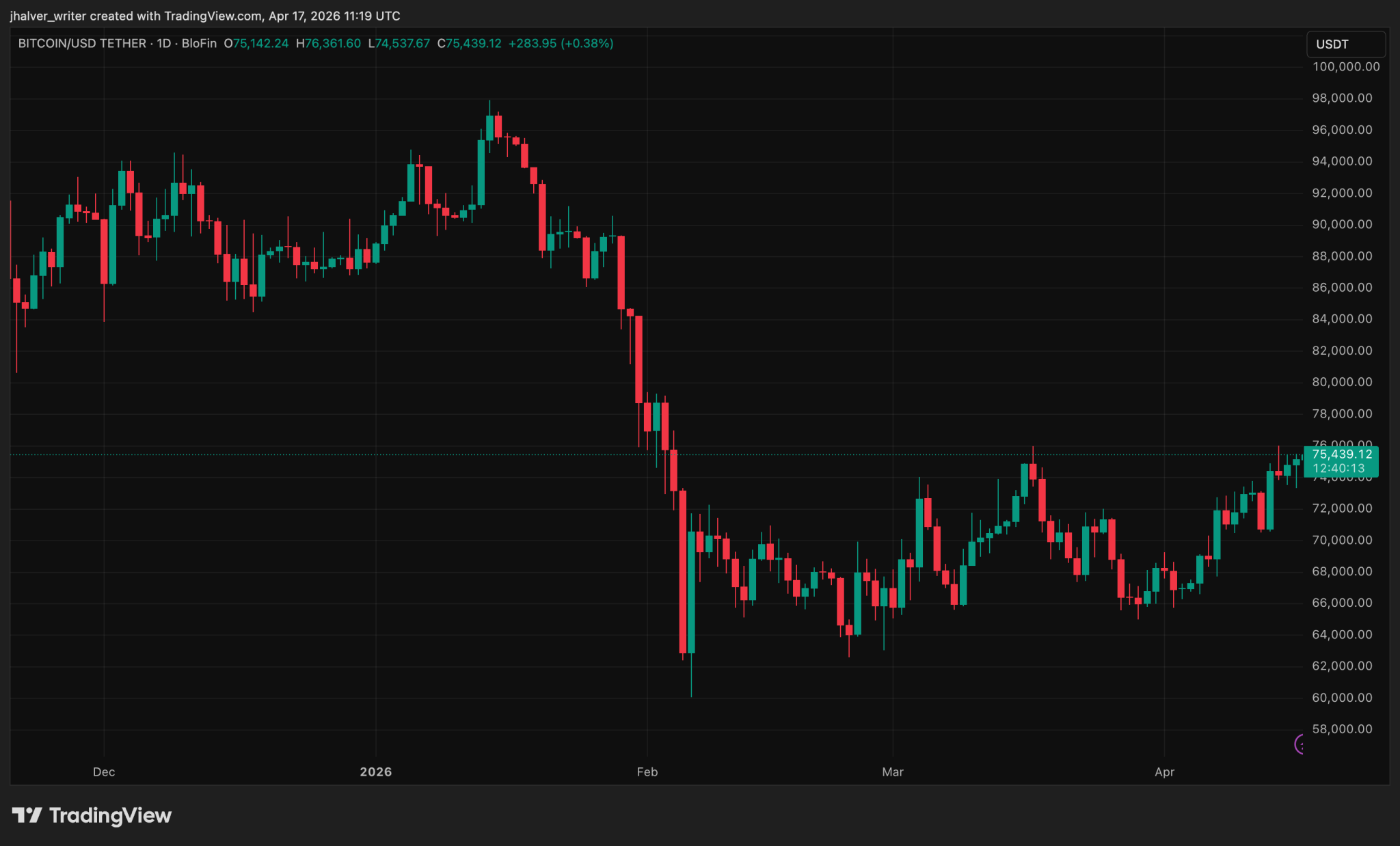 Crypto Exchange Plot Twist In Russia: Is Grinex A Victim Of Cyberwar?