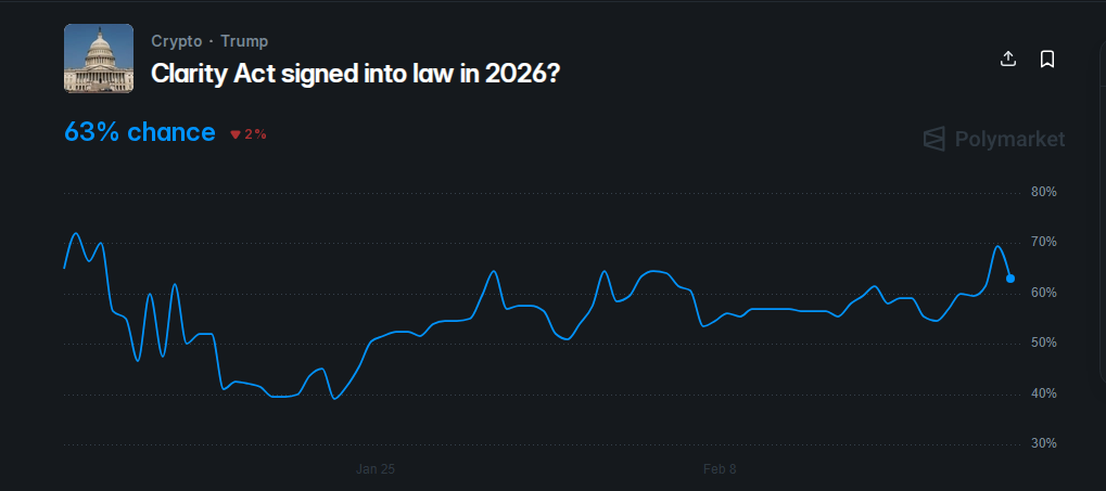 CLARITY Act On Track For April Passage, Senator Says