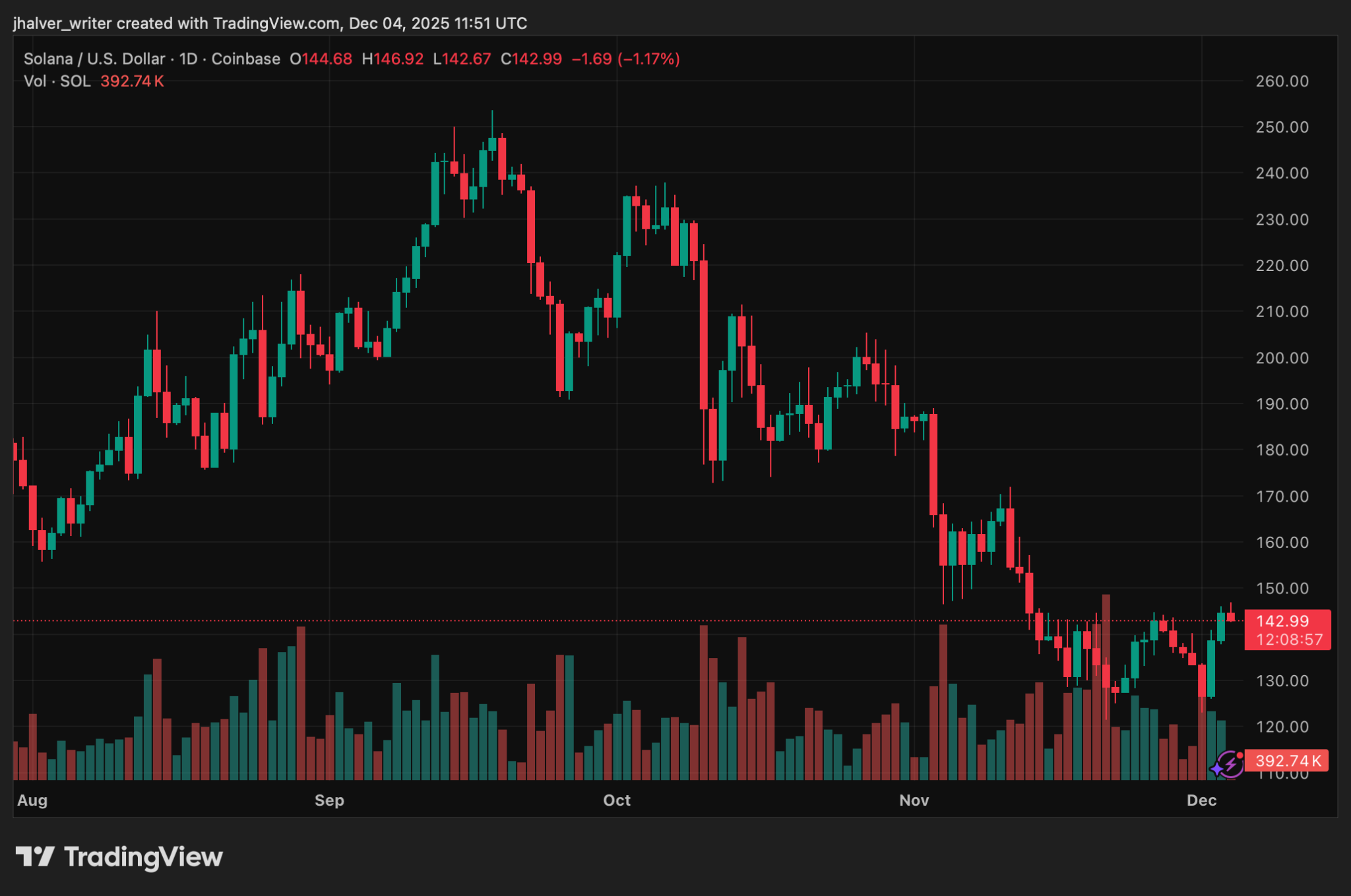 Solana Mobile Announces 2026 Token Launch Despite Security Concerns Around Seeker Chip