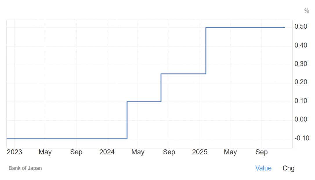 Japan’s Rate Hike In Focus: Bitcoin’s Past Reactions Make Traders Nervous