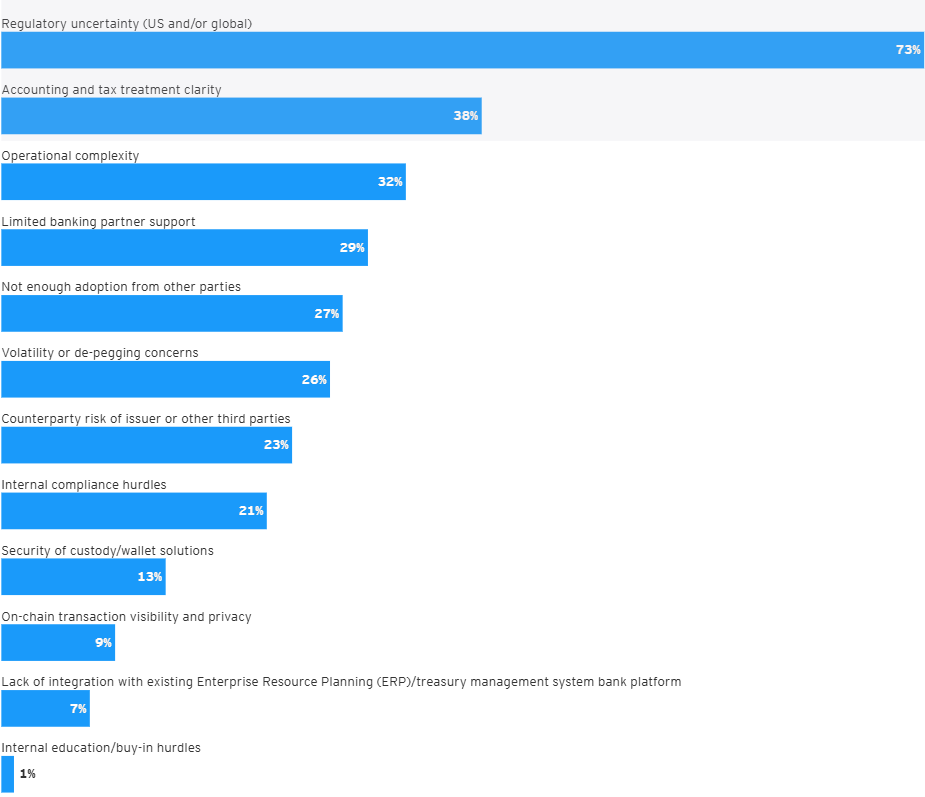 Survey Finds 54% of Firms Plan Stablecoin Adoption by 2026; Best Wallet Token Presale Nears $16M