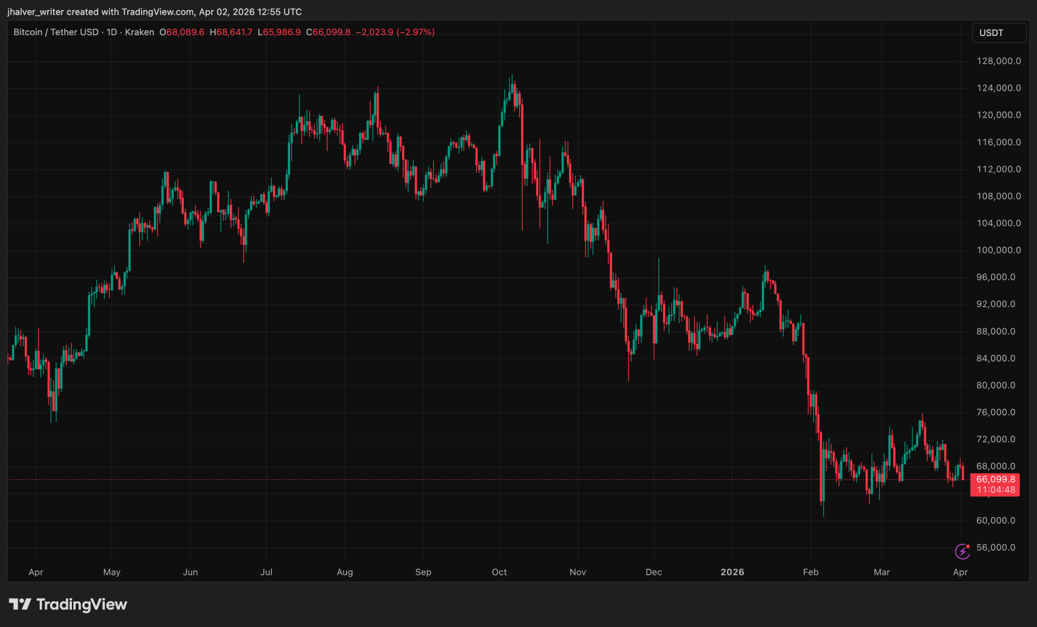 Crypto Traders On Edge As Korea Stalls Key Law — Is The “Kimchi Premium” At Risk Next?