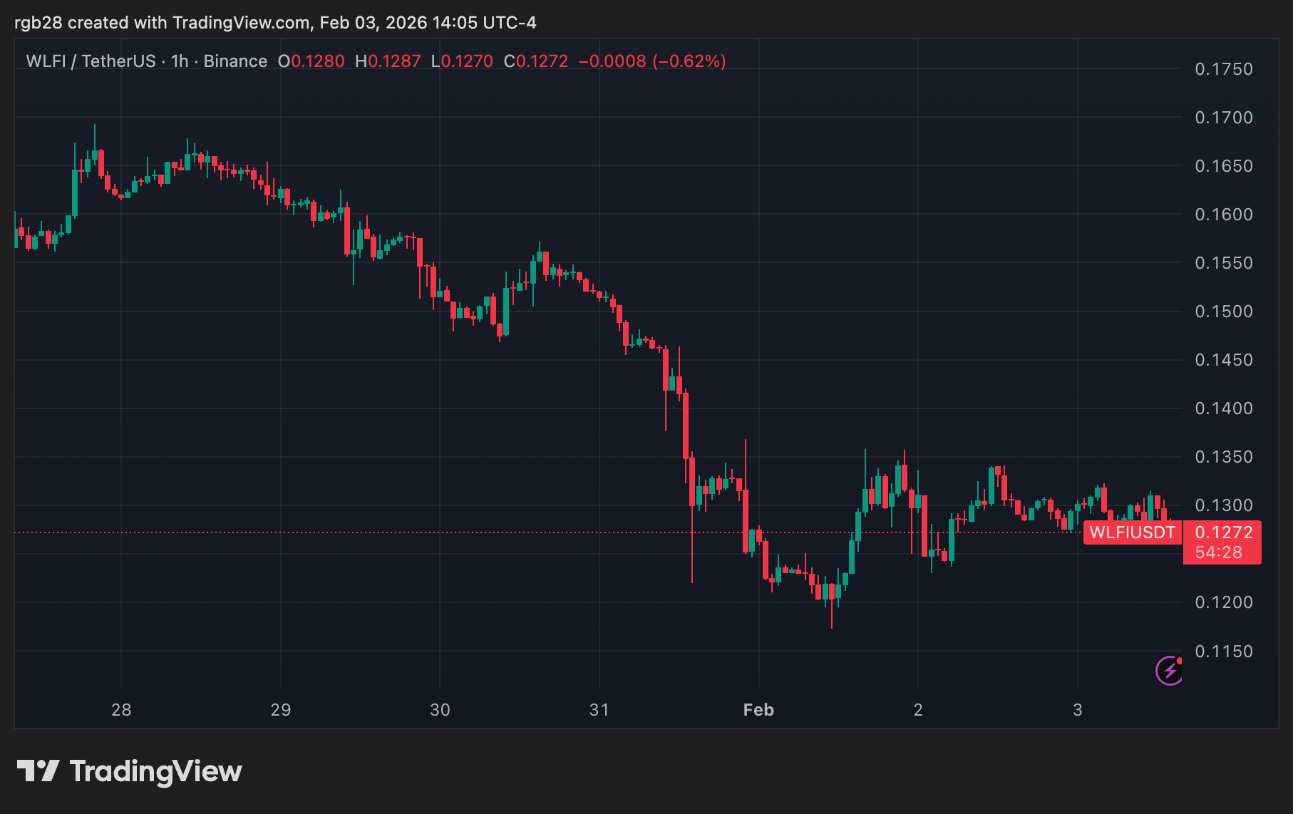 US Lawmakers Slam $500M WLFI-UAE Deal, Call For Anti-Corruption Reform