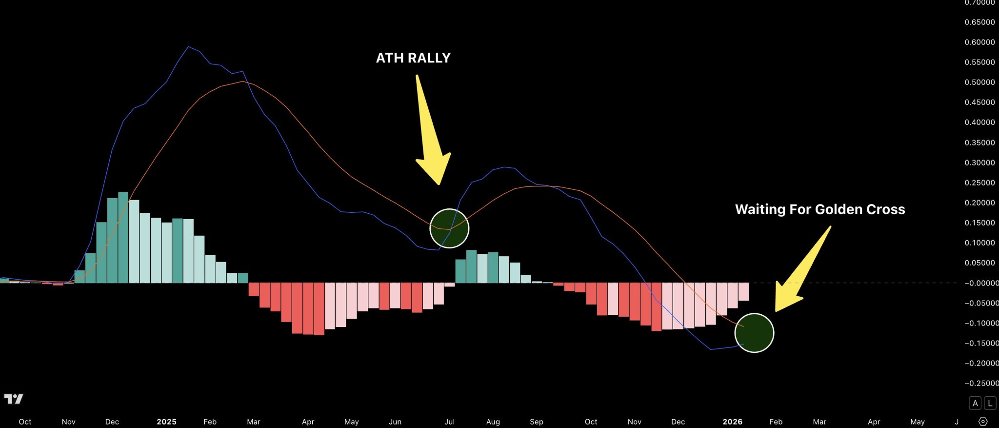 Ripple Strengthens Market Infrastructure With $150M Investment In LMAX – What This Means For XRP